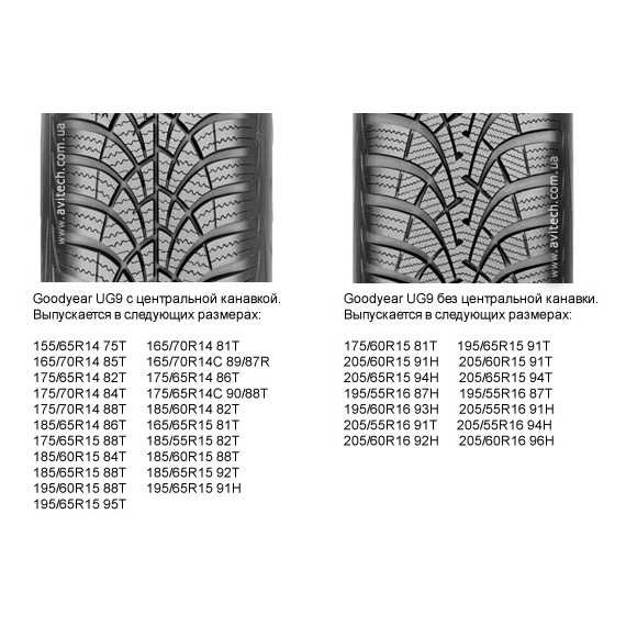 Купить Зимняя шина GOODYEAR UltraGrip 9 Plus 185/65R14 86T